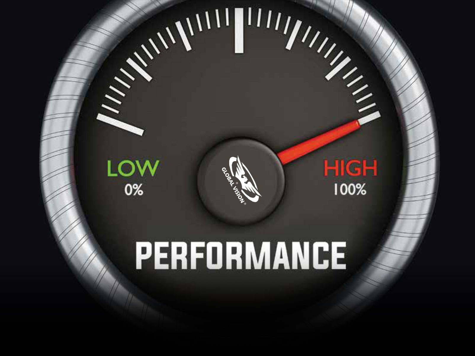 Performance Meter